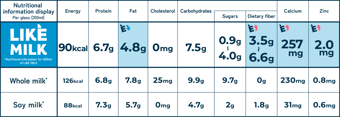 Why it is delicious for everyone